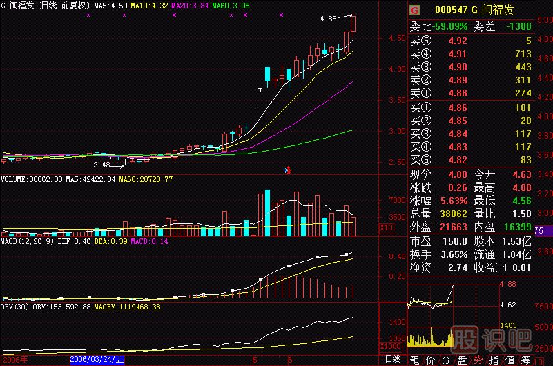 美人肩<a href=http://www.mztkc.com/jszb/K/ target=_blank class=infotextkey>K線(xiàn)圖</a>解