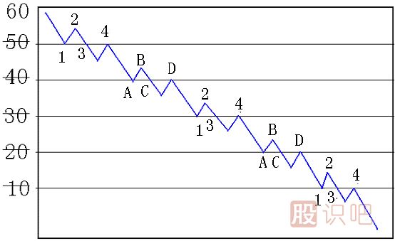 碰 撤 穿 抽<a href=http://www.mztkc.com/jsfx/K/ target=_blank class=infotextkey>K線</a>圖解