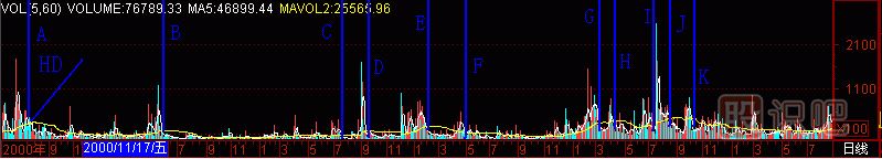 黑洞K線(xiàn)圖解