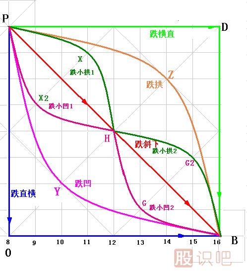 漲跌五勢K線(xiàn)圖解