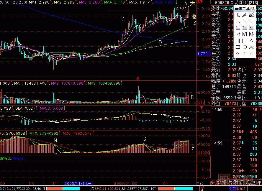 盤(pán)股開(kāi)天地<a href=http://www.mztkc.com/jsfx/K/ target=_blank class=infotextkey>K線(xiàn)</a>圖解