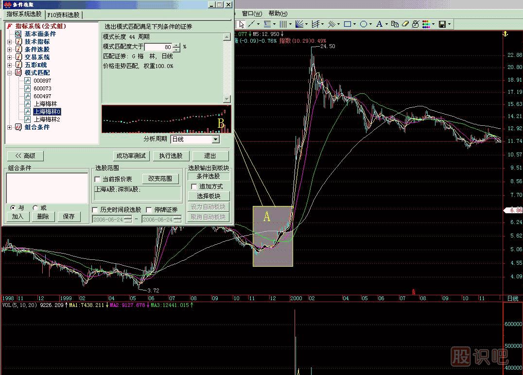 模式選股<a href=http://www.mztkc.com/jsfx/K/ target=_blank class=infotextkey>K線(xiàn)</a>圖解