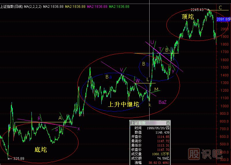 筷子線(xiàn)K線(xiàn)圖解