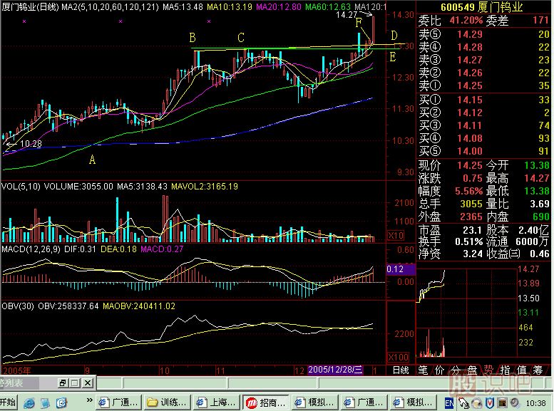 水平筷子線(xiàn)K線(xiàn)圖解