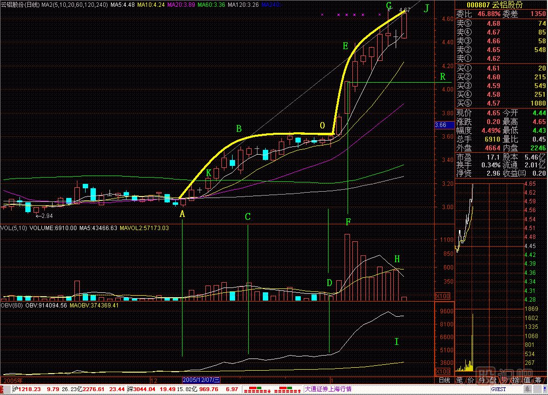 蝶式建倉<a href=http://www.mztkc.com/jsfx/K/ target=_blank class=infotextkey>K線</a>圖解