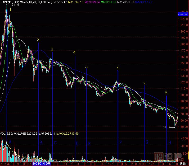 黑洞K線(xiàn)圖解