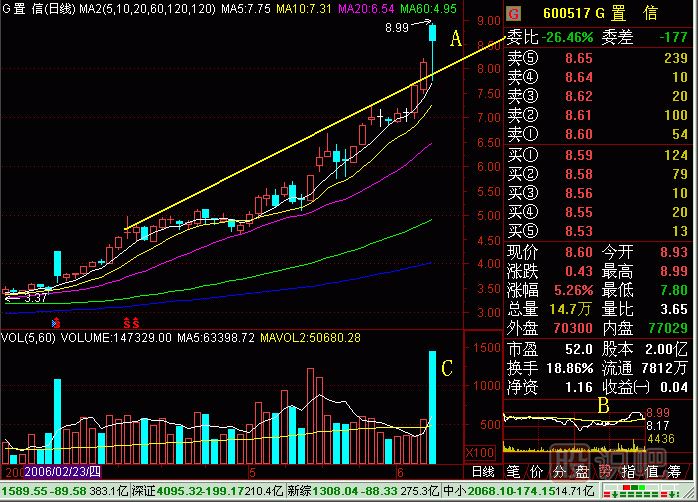 引體向上<a href=http://www.mztkc.com/jsfx/K/ target=_blank class=infotextkey>K線(xiàn)</a>圖解