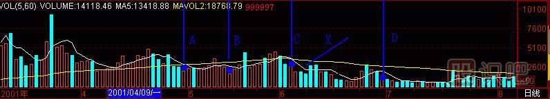 黑洞K線(xiàn)圖解