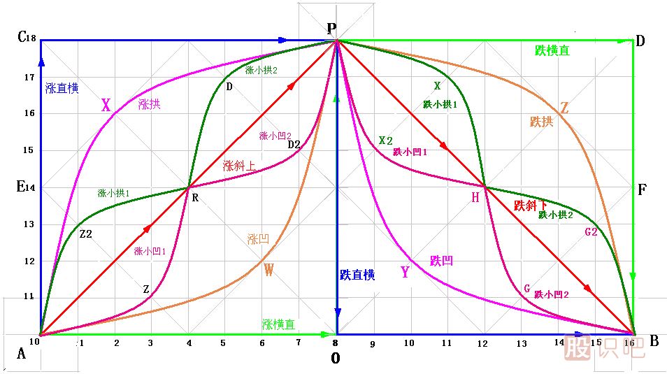 漲跌五勢K線(xiàn)圖解