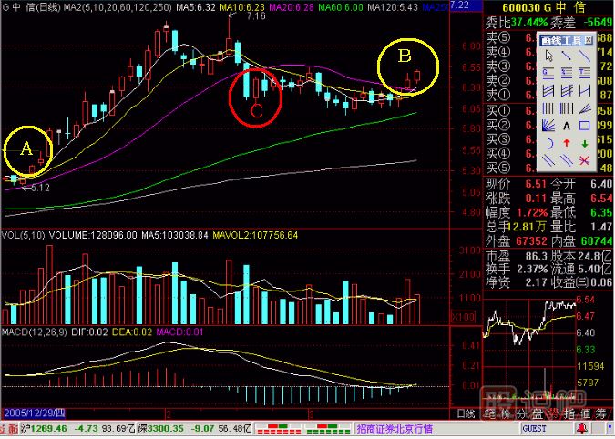 重上五線(xiàn)金不換<a href=http://www.mztkc.com/jsfx/K/ target=_blank class=infotextkey>K線(xiàn)</a>圖解
